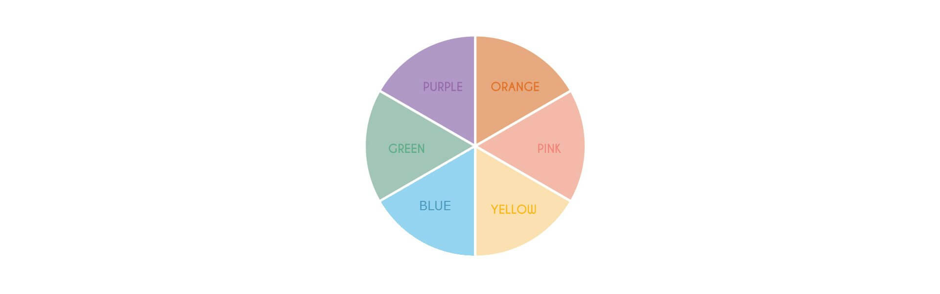 Makeup Color Correction Chart